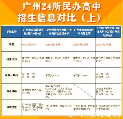 广州民办国际高中体育联赛排名竞技精神培养榜