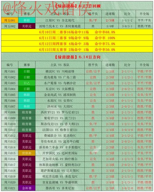 如何选择可靠的世界杯盘口稳定最新网址