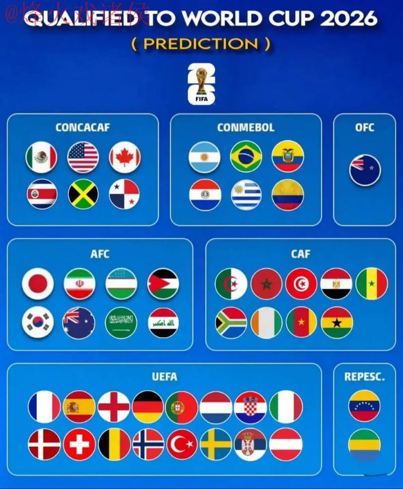 2026世界杯预测下载入口官网地址